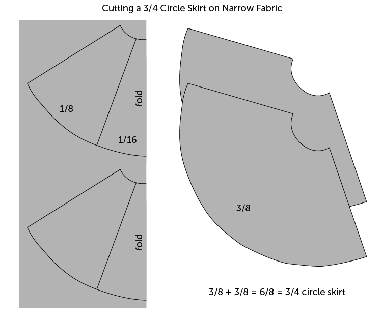 3:4 Circle Skirt Pattern- One Little Minute Blog