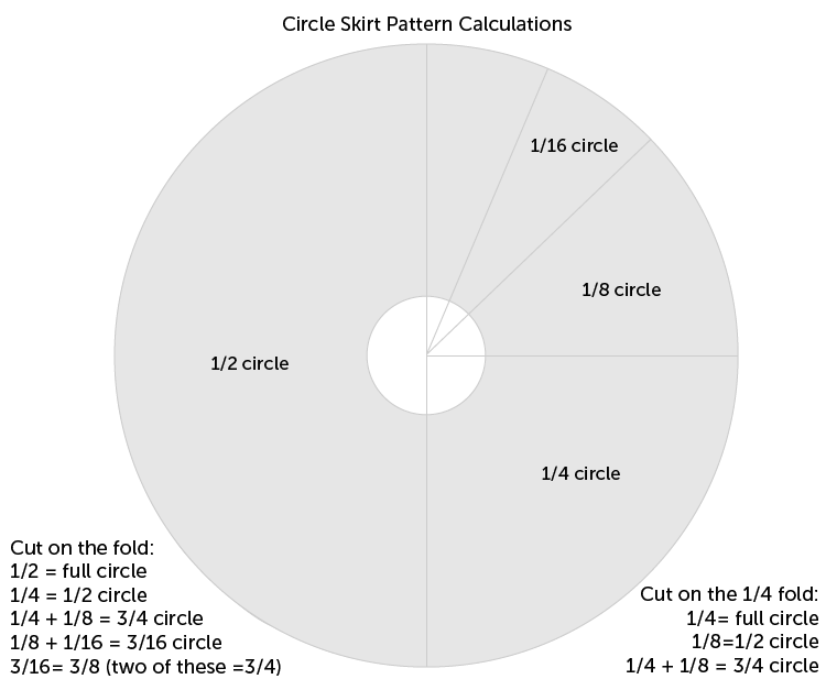 Basic Circle Skirt Pattern Calculations - One Little Minute Blog -great information!-05