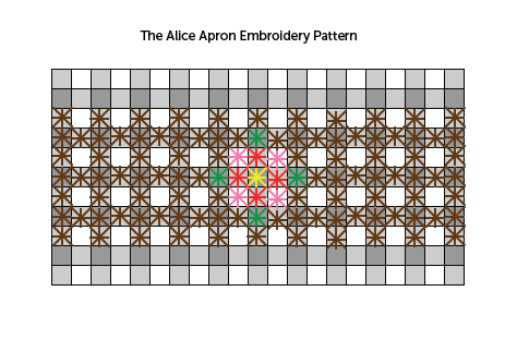 Alice Apron Pattern- Vintage May-02