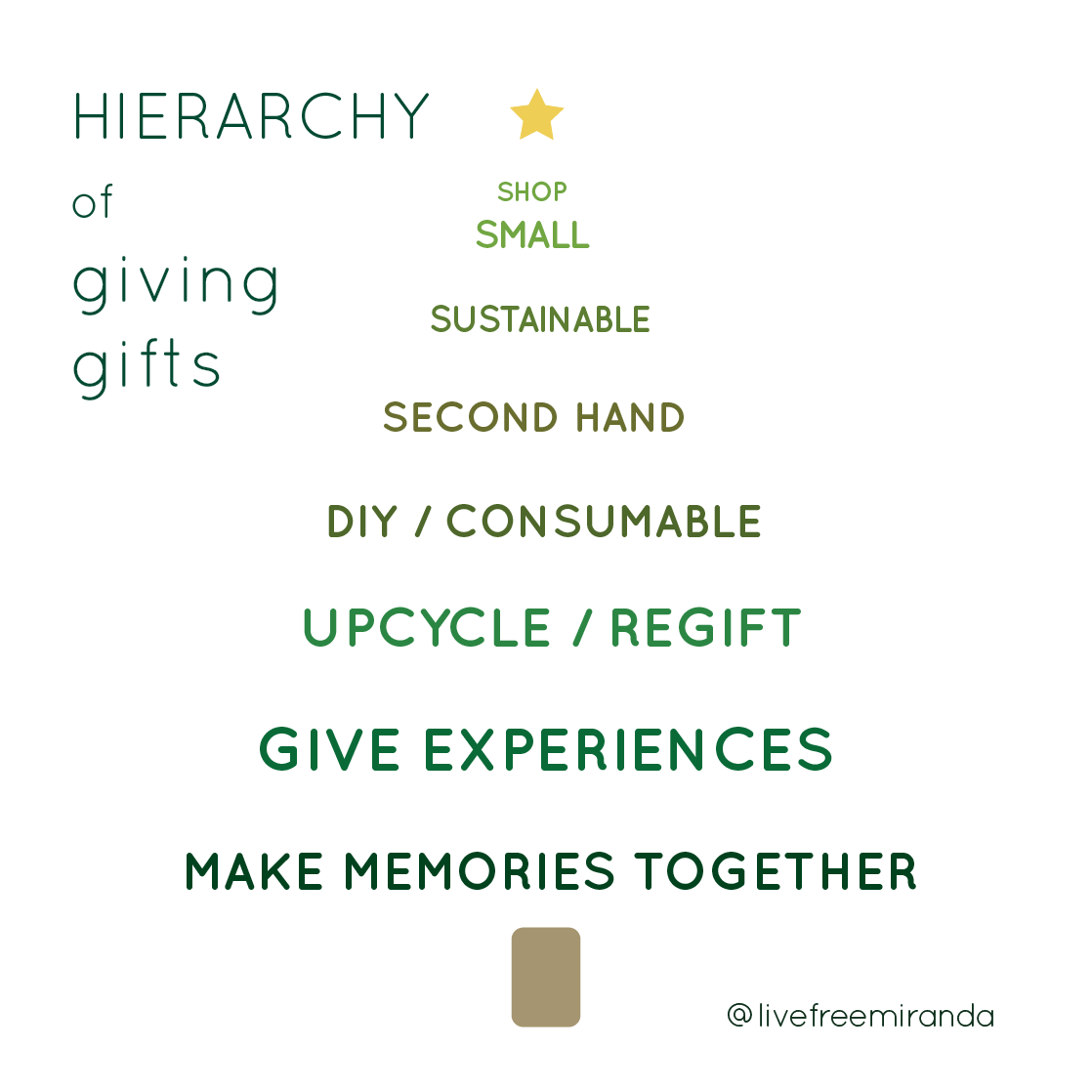 Hierarchy Of Gifts (a minimalist gift guide) - Live Free Creative Co